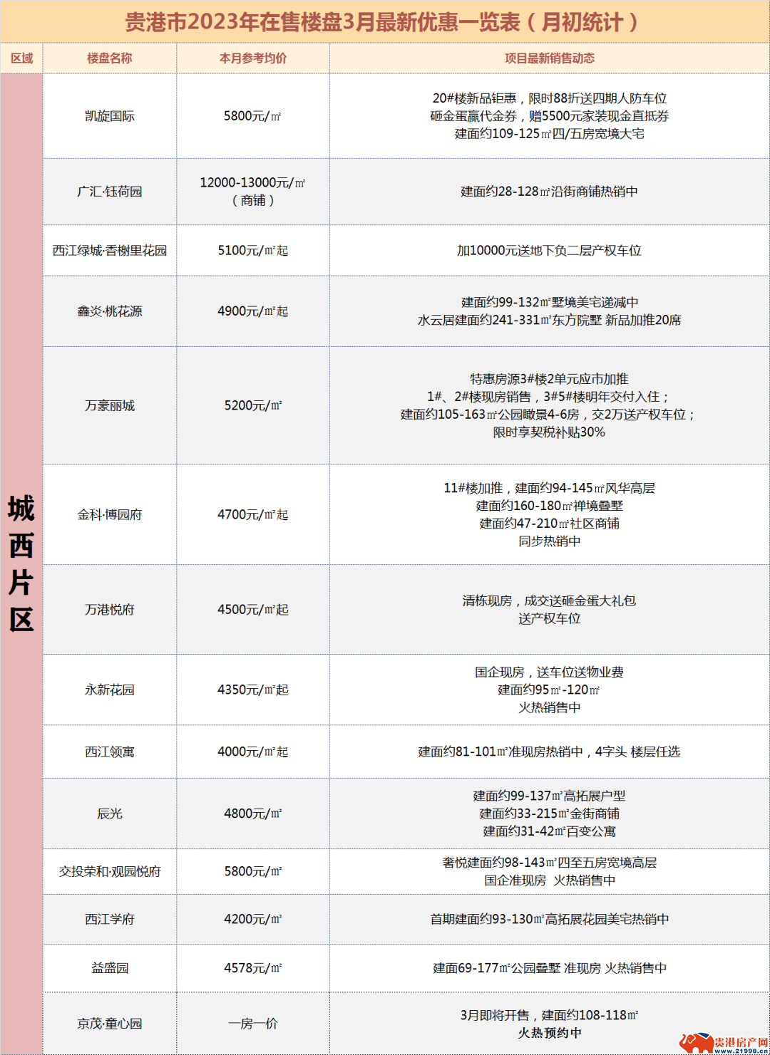 贵港房价最新动态及市场走势与影响因素深度解析