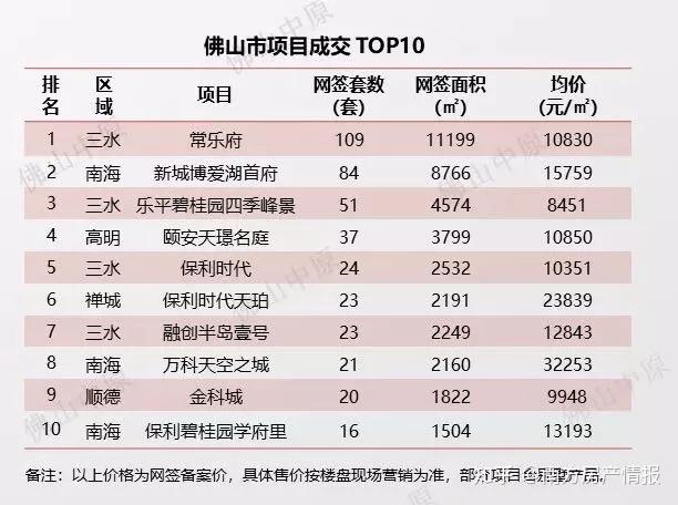 佛山西樵楼市最新价格动态解析