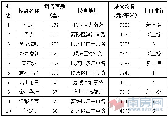 南充楼盘最新房价动态，市场趋势解析与购房指南