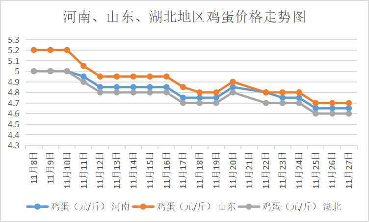 章丘鸡蛋价格最新动态分析