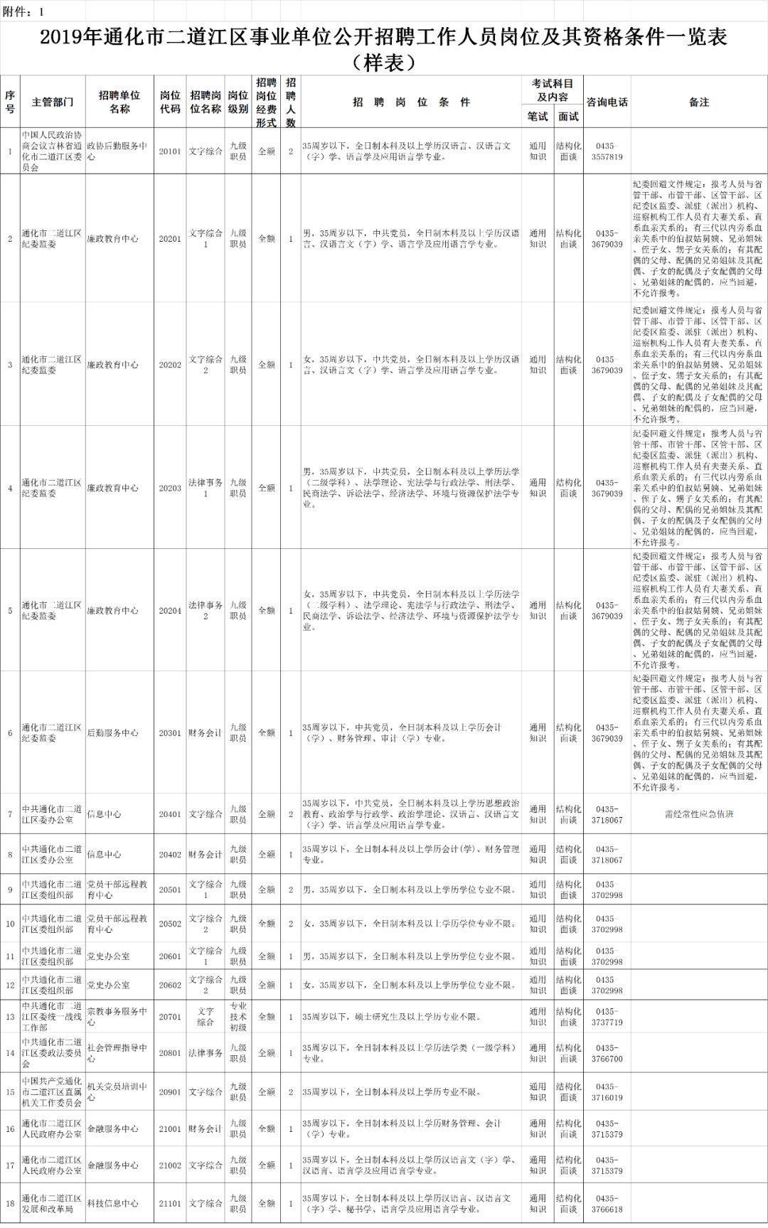 通化市最新招聘动态与职业机会展望