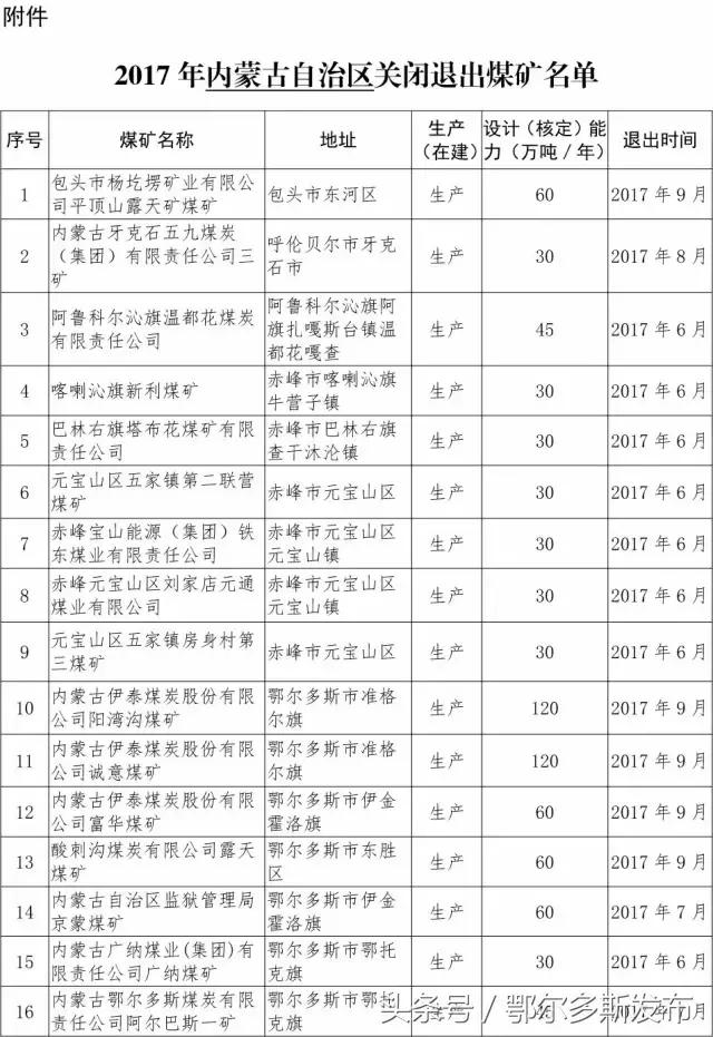 国家关闭煤矿最新名单，转型与可持续发展路径探索