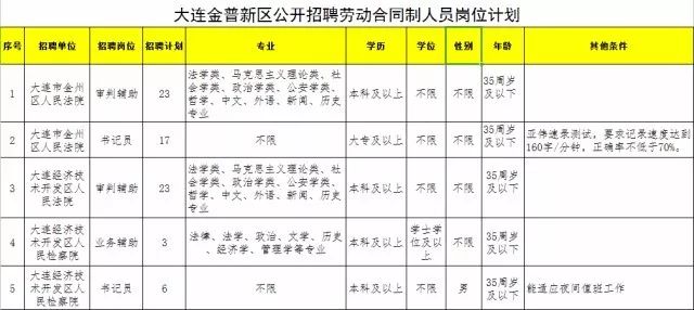 大连今日最新招聘动态速递