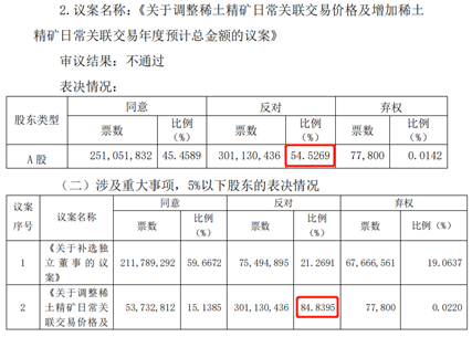 北方稀土最新公告消息深度解读与分析