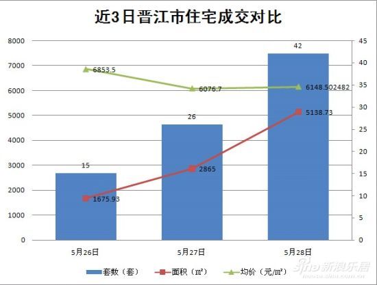 晋江最新房价动态及市场走势与影响因素深度解析