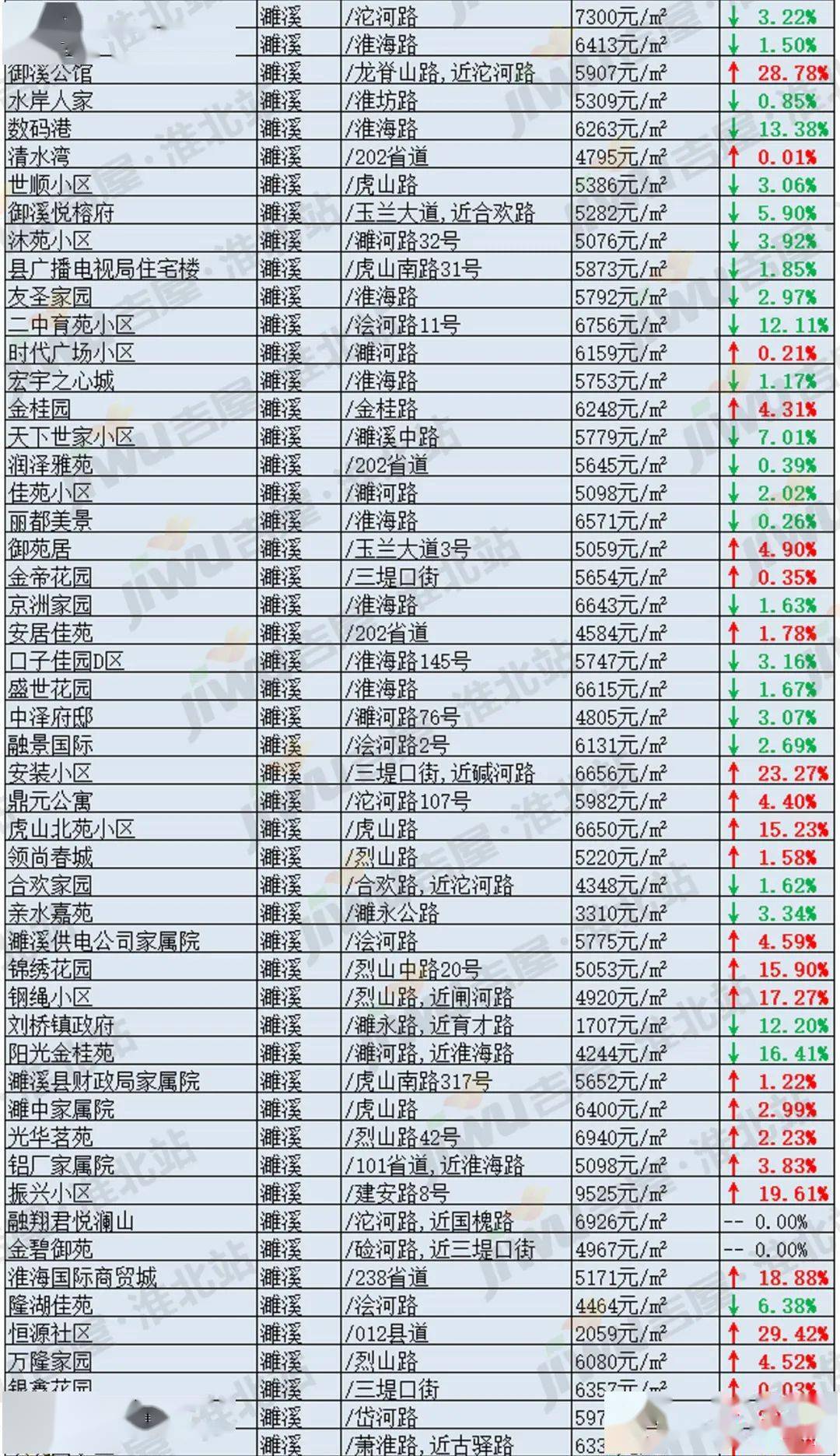 北城房价走势揭秘，最新消息、市场趋势与未来展望