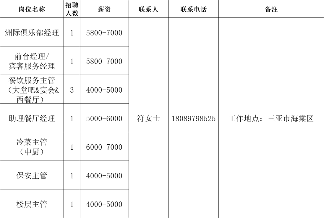 三亚海棠湾最新招聘动态与职业发展机遇揭秘