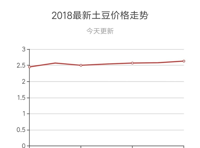 今日全国土豆最新价格分析与展望，市场走势及未来预测