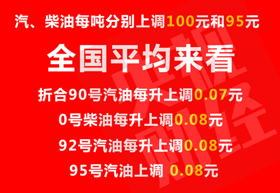 油价调整最新消息2016，影响分析、展望与深度解读