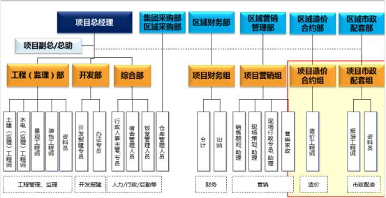 最新组织架构，重塑企业竞争力的核心策略