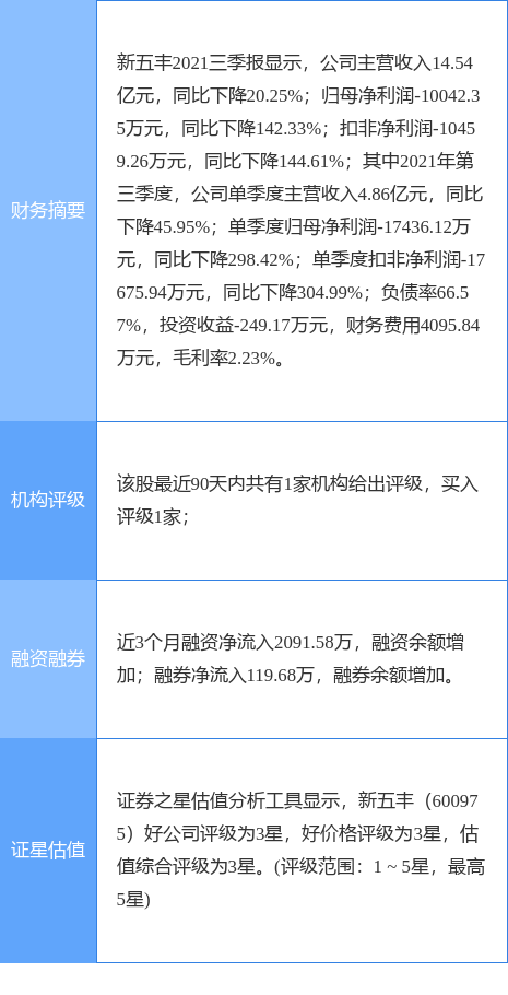 新五丰最新动态，引领行业变革，塑造企业未来之路