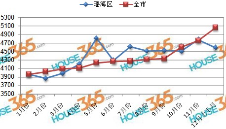 合肥市房价最新走势解析