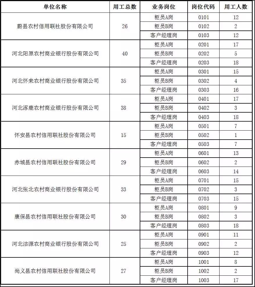 涞源最新招聘便民信息，连接人与职业的桥梁