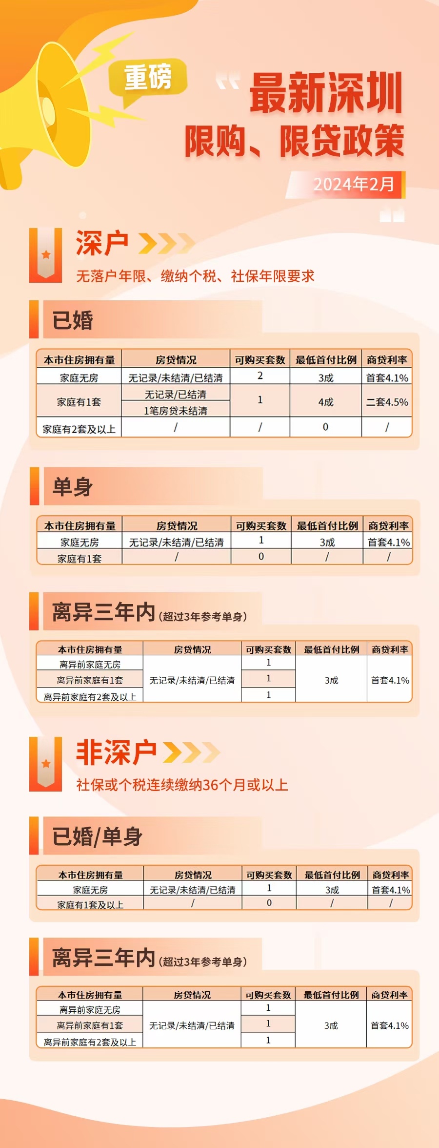 深圳最新限购政策及其影响深度解析