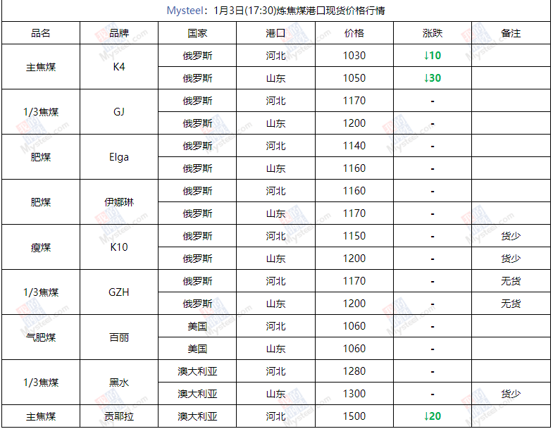 褐煤最新价格动态解析