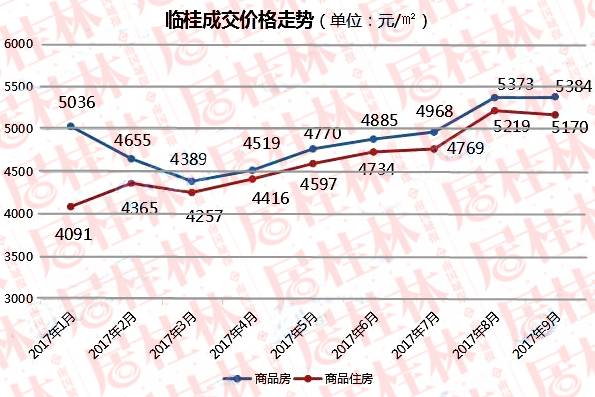 桂林房价最新动态，市场走势分析与购房指南