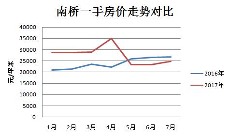 南桥最新房价走势揭秘，影响因素深度剖析