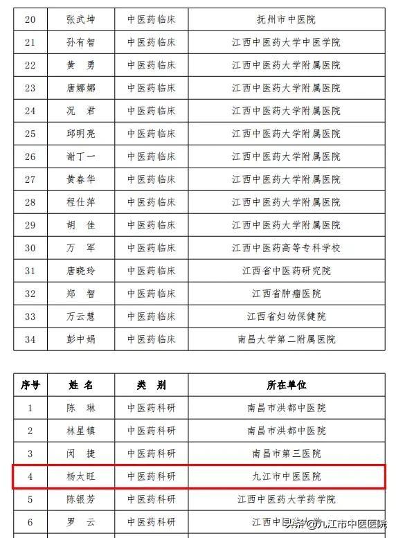 九江人才网最新招聘信息汇总