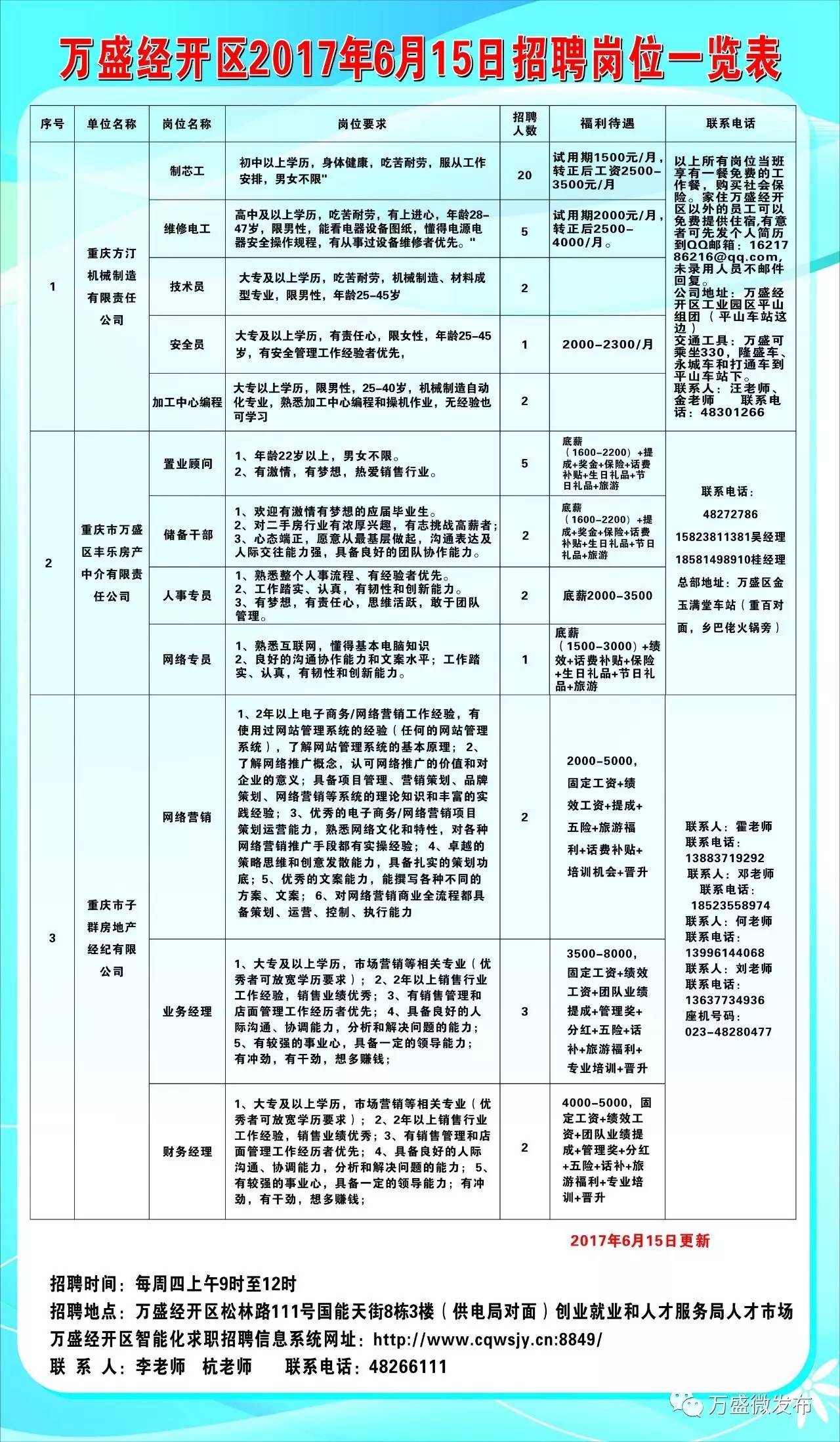 长春经济技术开发区招聘最新动态速递