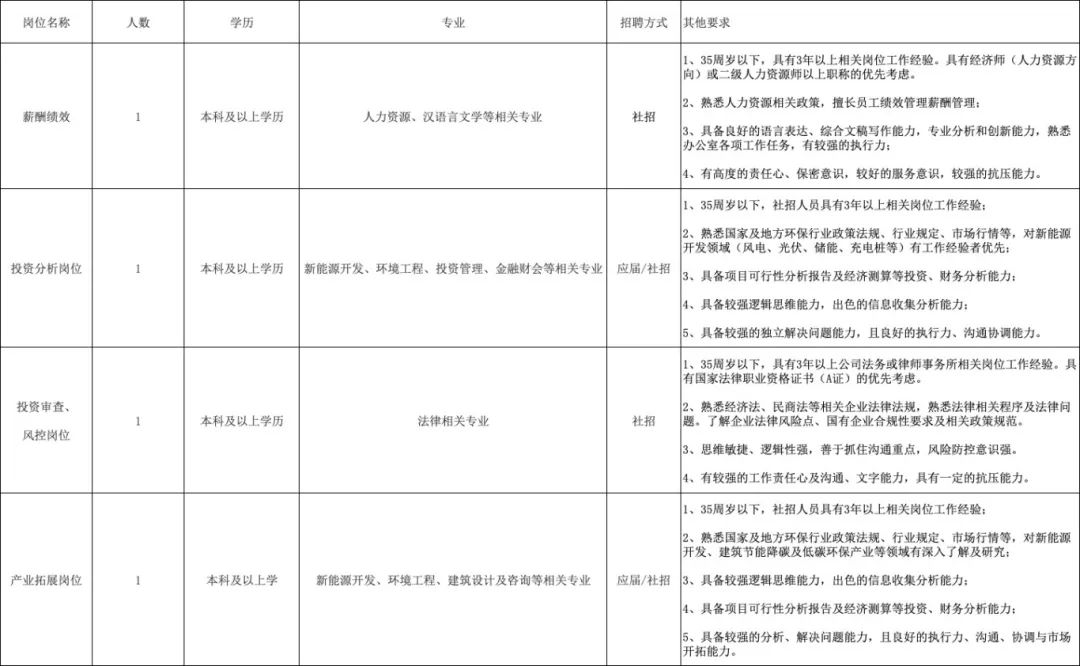 宁波国企招聘最新动态与机遇展望