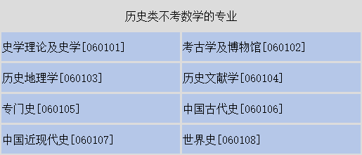 最新二级学科的探索与发展