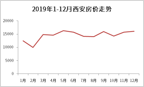 揭秘，西安房价走势最新动态，市场趋势、影响因素及未来展望