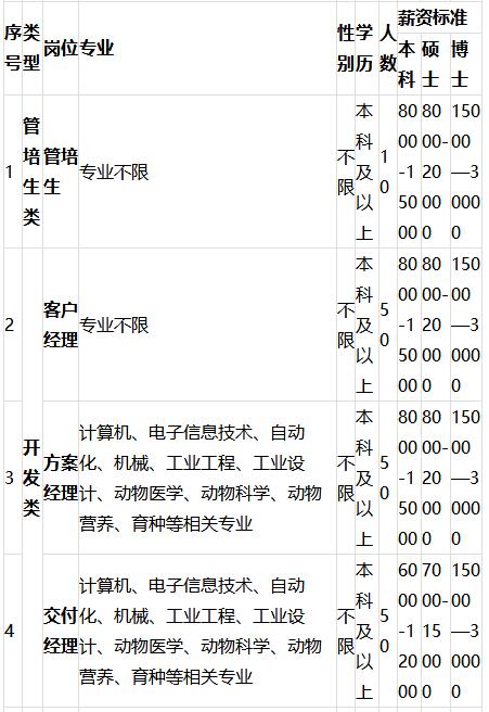 于各类 第4页