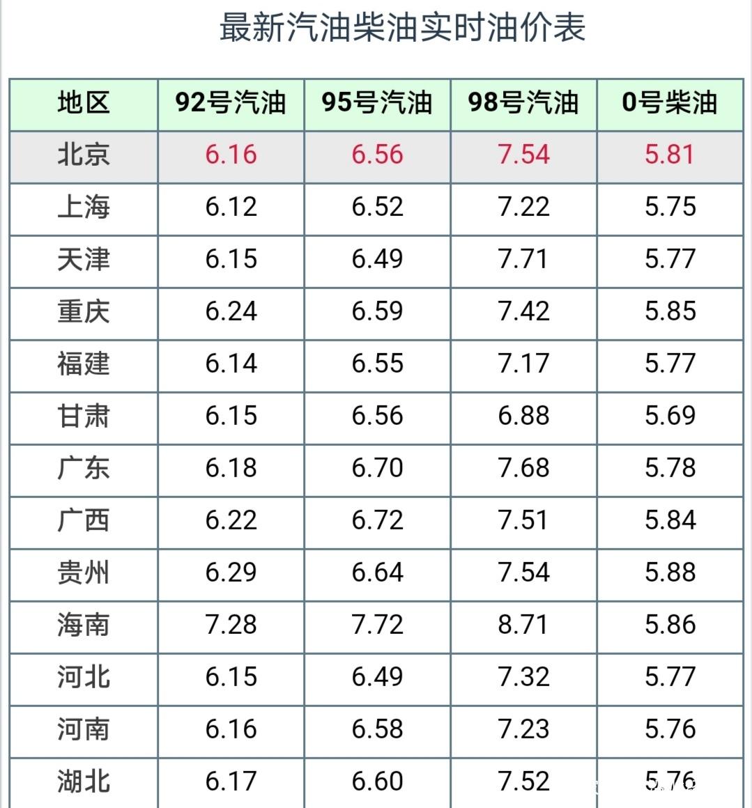 江苏最新汽油价格概览