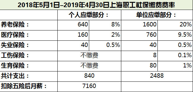 上海社保最新缴费基数全面解析