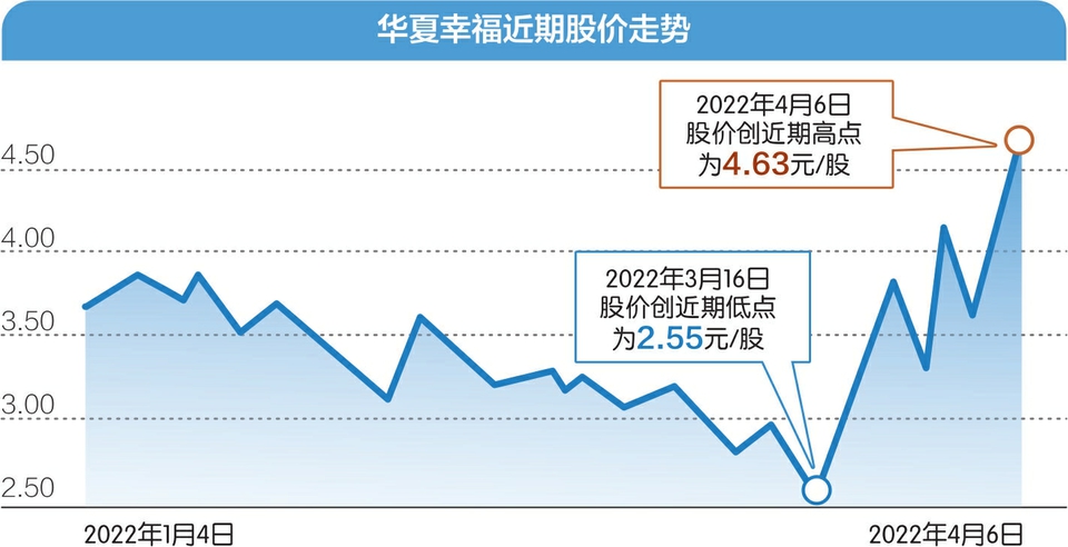 向东引领未来，迈向新征程的新职务