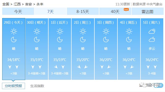 永丰最新天气概况及其影响分析