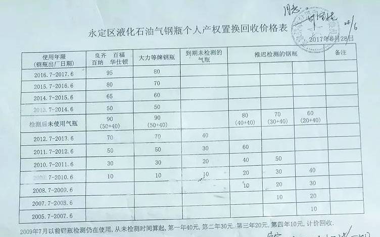 液化石油气最新报价与市场动态深度解析