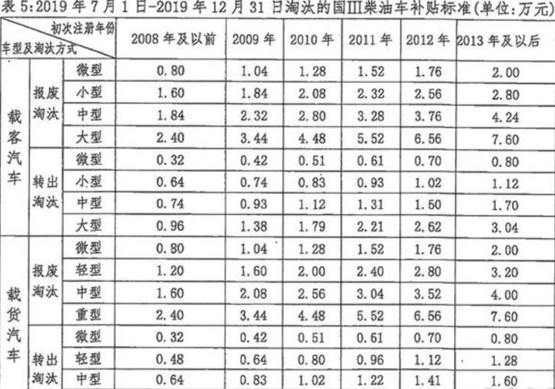 最新汽车排放标准，推动绿色出行，共创美好未来