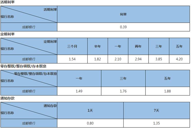 最新大额存单利率详解，全面解读与深度分析