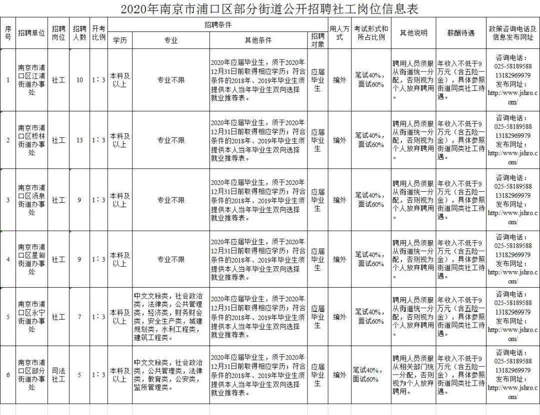 北闸口招聘动态与职业机会全面解析