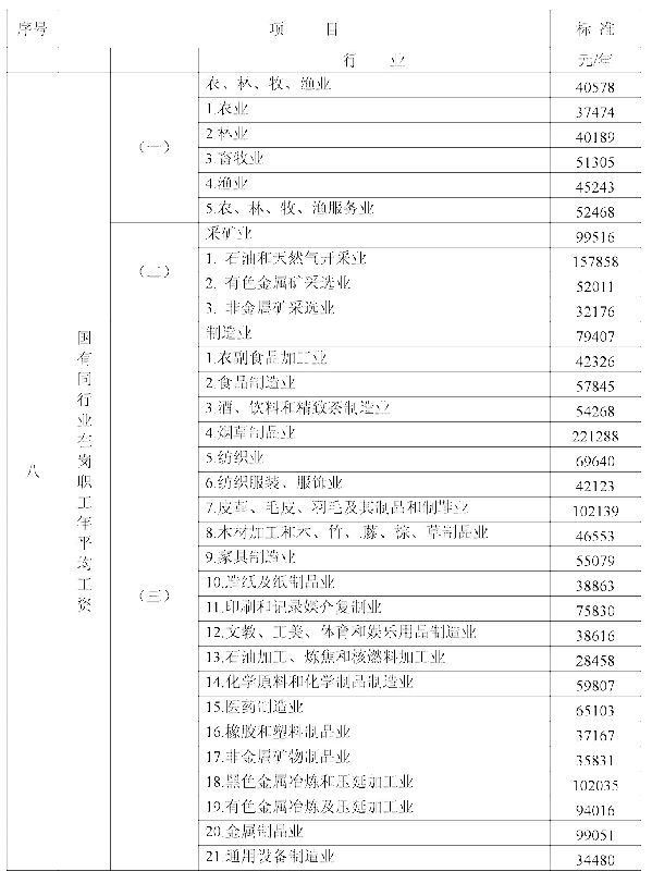 广东最新赔偿标准详解