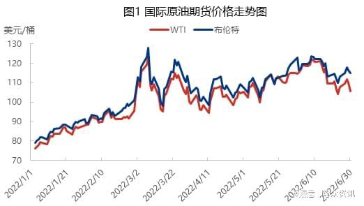 最新国际原油走势解析