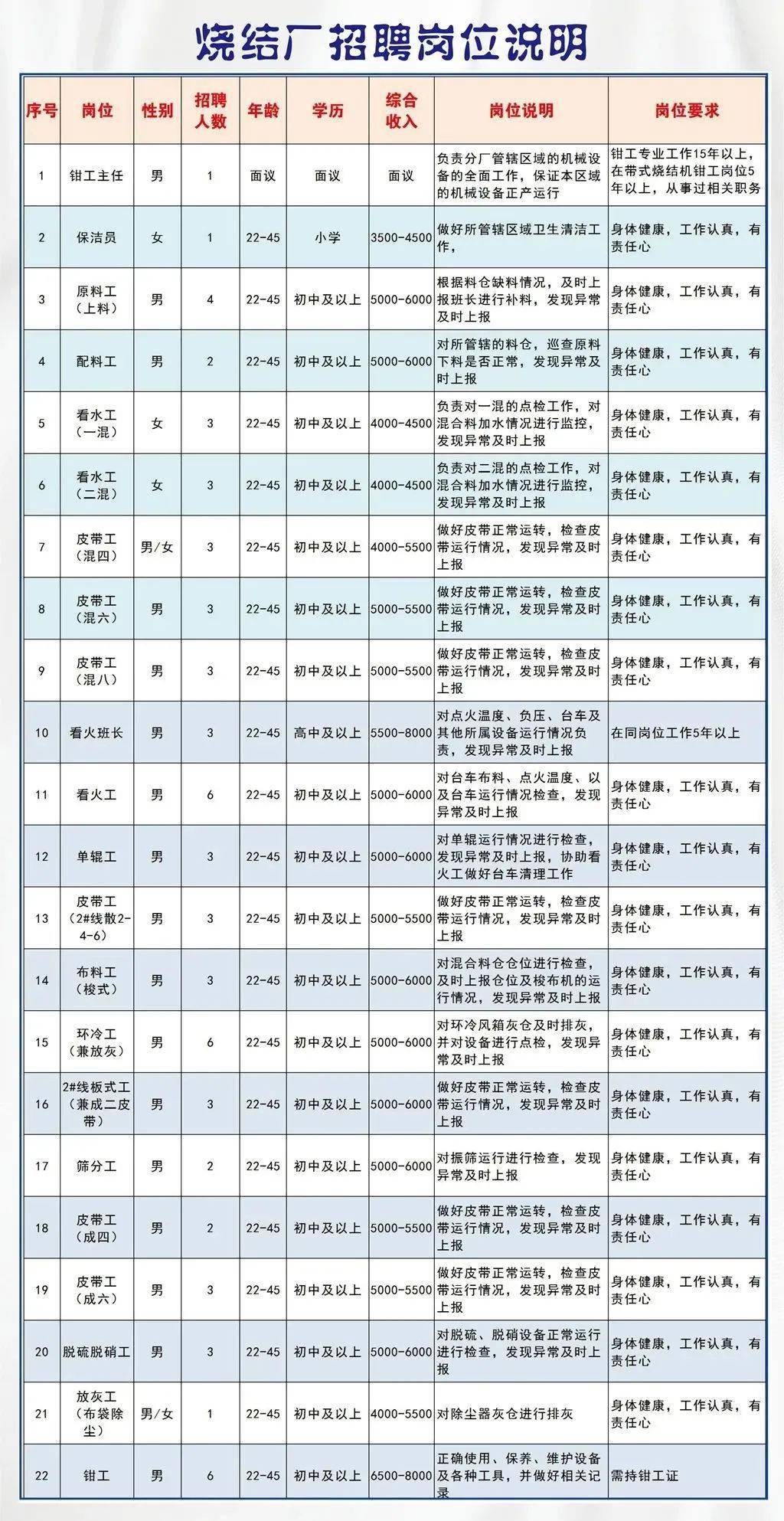 最新钢铁行业招聘资讯总览