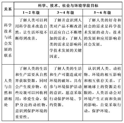 最新小学科学课程标准深度解读与实践探索指南