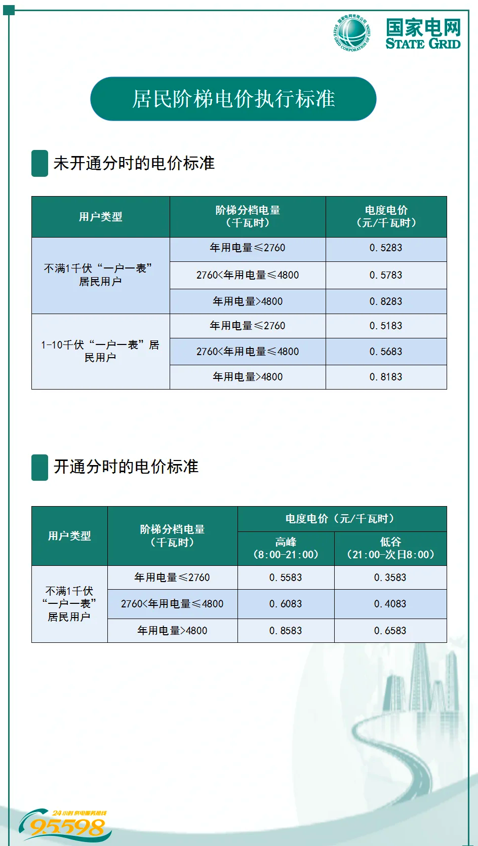 苏州电费最新调整及其影响分析