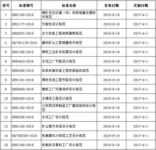 最新执行标准的深度解读及其影响分析