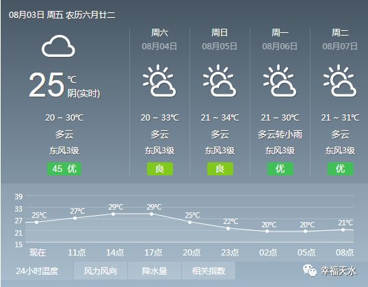 天水市最新天气预报通知