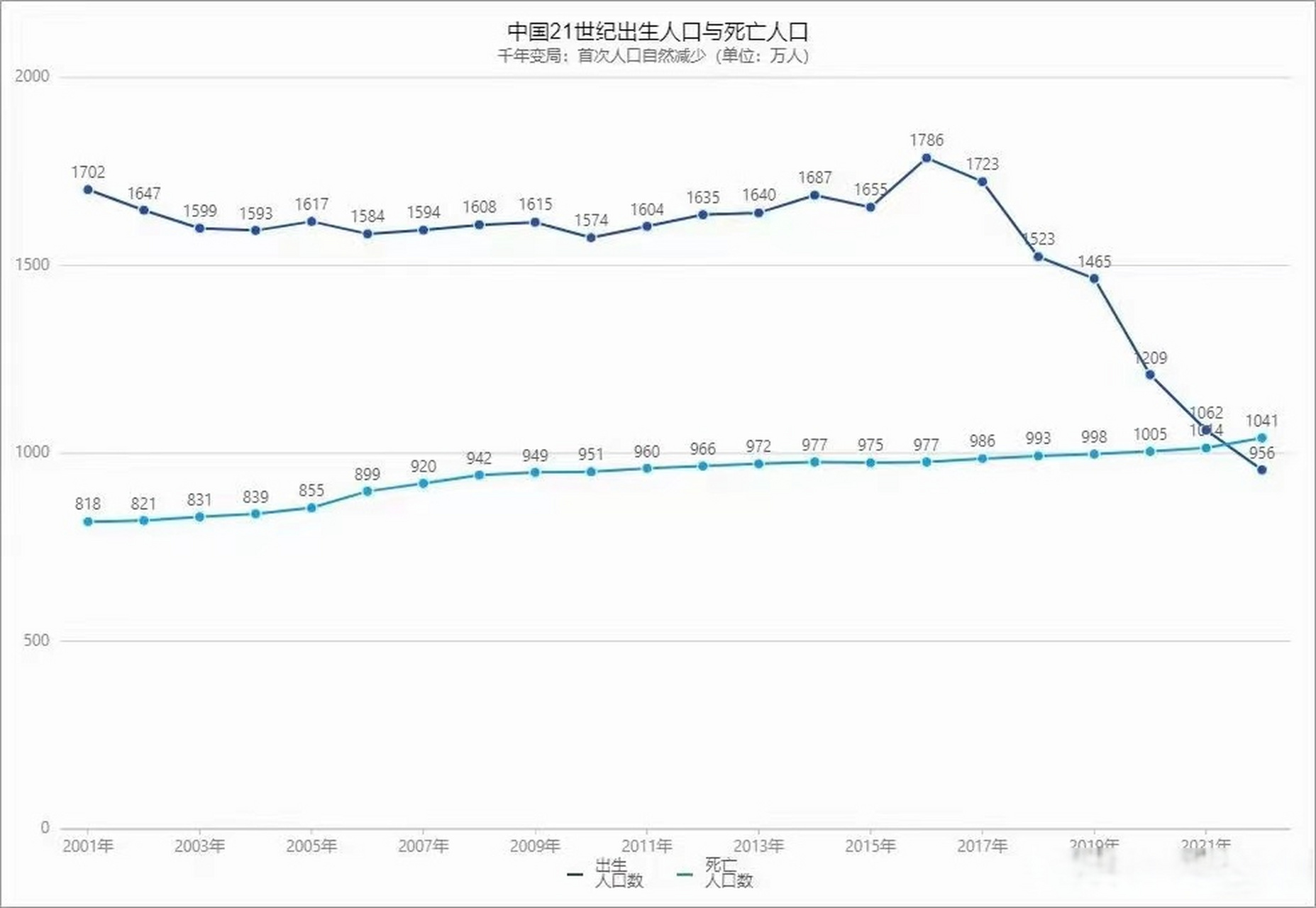 全球人口变化最新统计数据揭晓