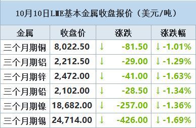 LME最新报价及全球金属市场动态趋势解析