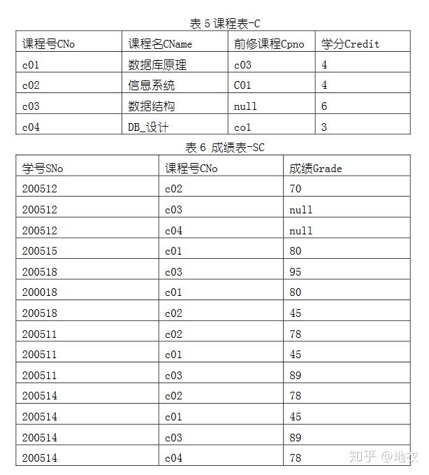 SQL获取最新一条记录的几种方法解析