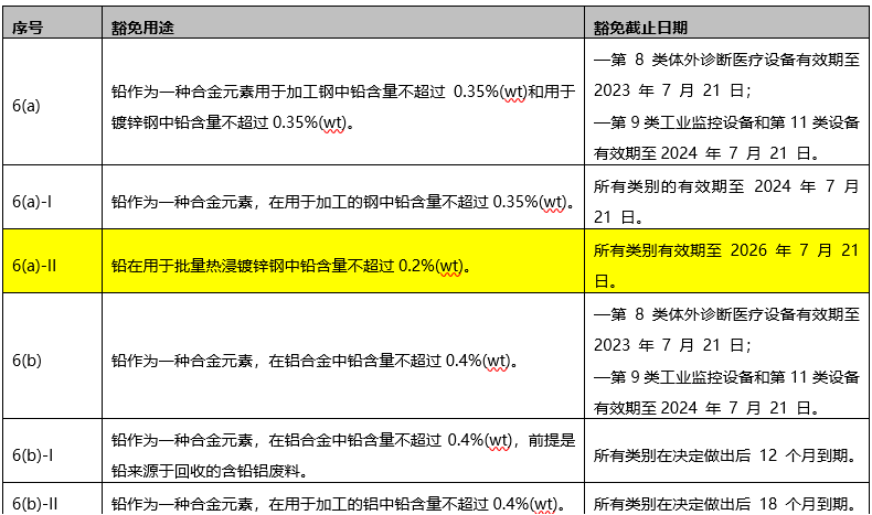 ROHS最新豁免条款深度解读，影响与展望