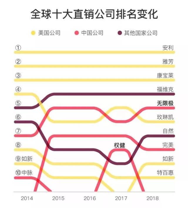 最新直销公司排名及影响力深度解析