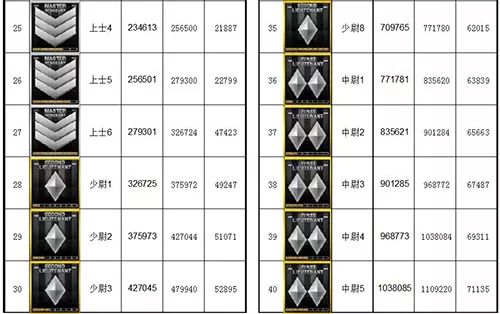 CF最新级别，挑战未知领域，极限能力大考验