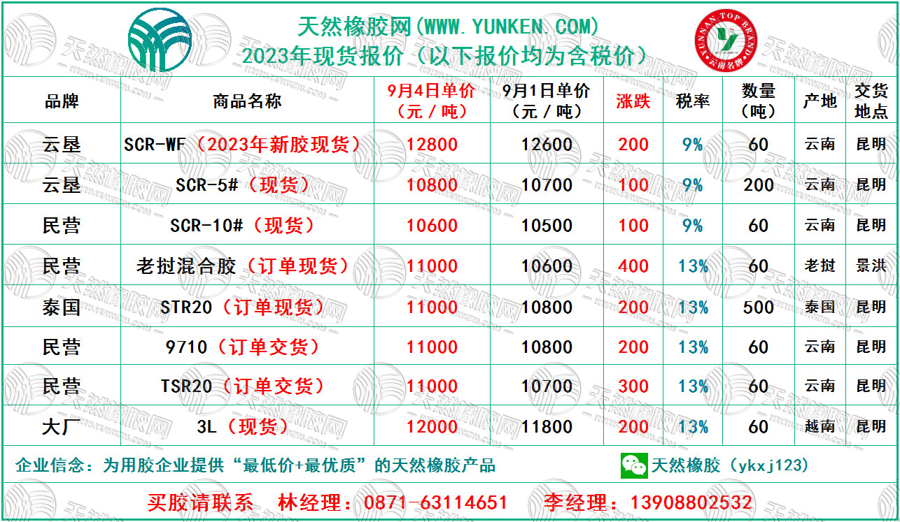 橡胶市场最新动态，价格、影响因素及未来展望