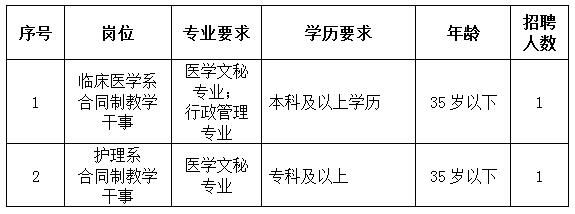 曲靖医学招聘最新动态，机遇与挑战同步更新